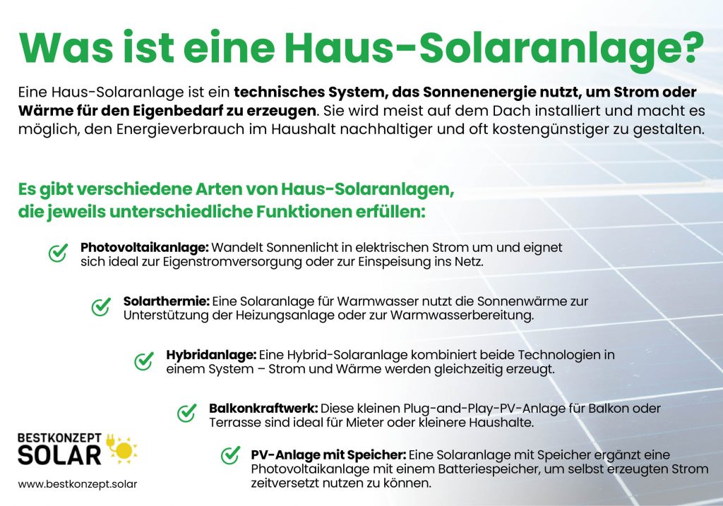 Was ist eine Haus-Solaranlage? Eine Haus-Solaranlage ist ein technisches System, das Sonnenenergie nutzt, um Strom oder Wärme für den Eigenbedarf zu erzeugen. Sie wird meist auf dem Dach installiert und macht es möglich, den Energieverbrauch im Haushalt nachhaltiger und oft kostengünstiger zu gestalten.