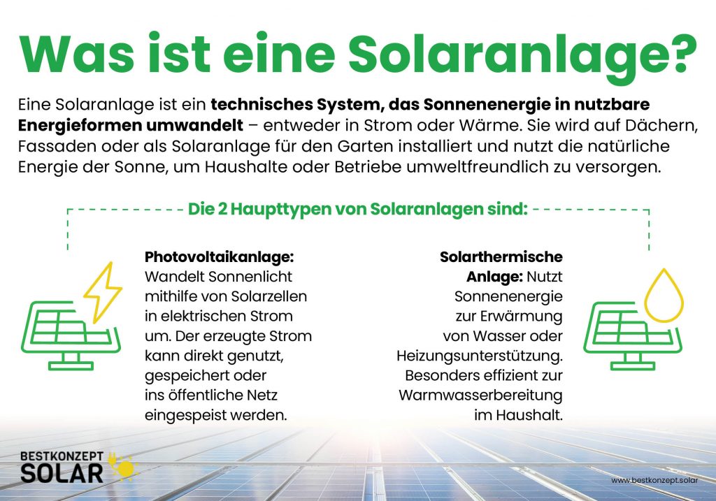 Was ist eine Solaranlage?