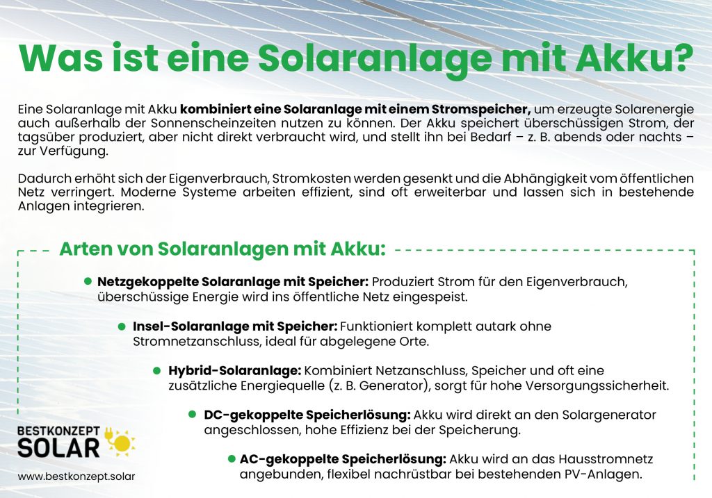 Was ist eine Solaranlage mit Akku? Eine Solaranlage mit Akku kombiniert eine Solaranlage mit einem Stromspeicher, um erzeugte Solarenergie auch außerhalb der Sonnenscheinzeiten nutzen zu können. Der Akku speichert überschüssigen Strom, der tagsüber produziert, aber nicht direkt verbraucht wird, und stellt ihn bei Bedarf – z. B. abends oder nachts – zur Verfügung.